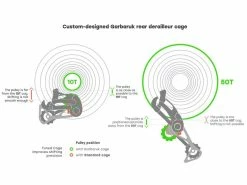 Garbaruk Chape Pour Dérailleur Sram 11/12 Vitesses – Or 2023 5 Garbaruk Chape Pour Dérailleur Sram 11/12 Vitesses – Or 2023 -VTT Soldes Magasin 432781